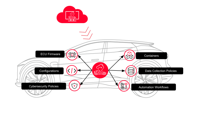 Updater Solution Diagram