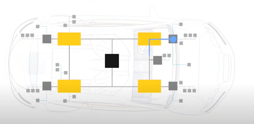 Managing vehicle networks through configurable capabilities after production.